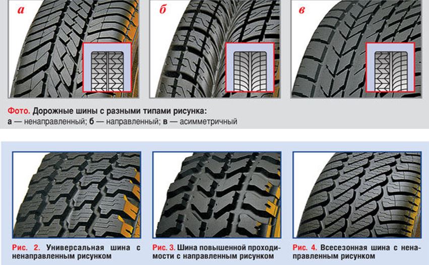 Зачем на шины автомобиля наносят рельефный рисунок