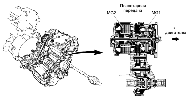 Приус не включается передача