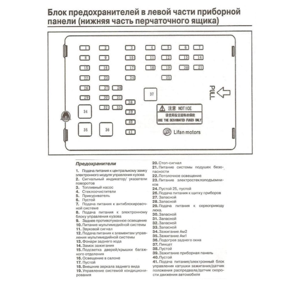 Предохранители лифан солано 2