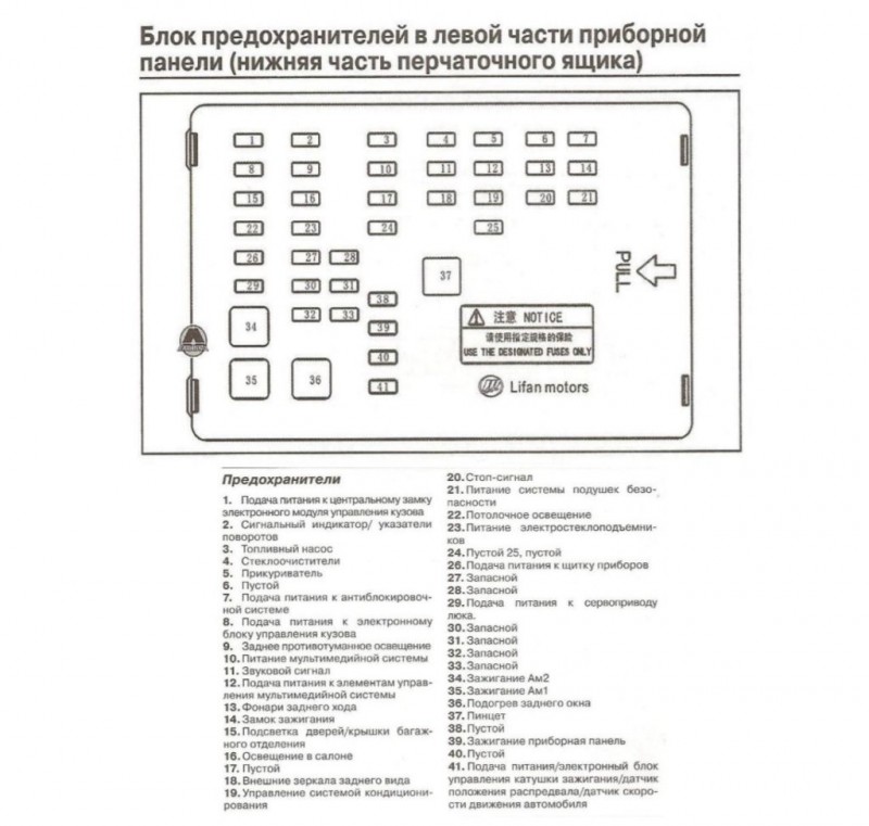 Предохранители лифан солано расположение